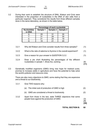 Life Sciences/P1 (Version 1) (Full-time) 13 DBE/November 2012 
NSC 
Copyright reserved Please turn over 
3.2 
During their work to establish the structure of DNA, Watson and Crick were interested in the proportion of nucleotides in the DNA of skin cells from a particular organism. They considered the results from three different samples done in the same laboratory, as shown in the table below. 
3.2.1 
3.2.2 
3.2.3 
3.2.4 
Why did Watson and Crick consider results from three samples? 
What is the ratio of adenine to thymine in the overall experiment? 
Give a reason for your answer to QUESTION 3.2.2. 
Draw a pie chart illustrating the percentages of the different nucleotides in sample 1. Show ALL working. 
(1) 
(1) 
(1) 
(8) 
(11) 
3.3 
Genetically modified organisms (GMO) bring new hope for medical cures, promise to increase yields in agriculture and have the potential to help solve the world's pollution and resource crisis. 
There are also many objections to GMO, some stating that they are expensive and a threat to our biodiversity. 
3.3.1 
Give TWO reasons why: 
(a) 
(b) 
The initial cost of production of GMO is high 
GMO are considered a threat to biodiversity 
(2) 
(2) 
3.3.2 
Apart from those in the text, state THREE objections that some people have against the production of GMO. 
(3) 
(7) 
[30] 
TOTAL SECTION B: 
60 
Percentage of each nucleotide 
Nucleotides in DNA 
Sample 1 
Sample 2 
Sample 3 
A 
29 
31 
30 
T 
31 
29 
30 
C 
21 
20 
19 
G 
19 
21 
20  