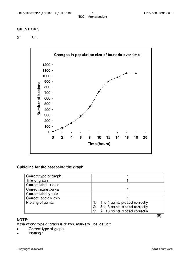 Life sciences p2 feb march 2012 memo eng version 1