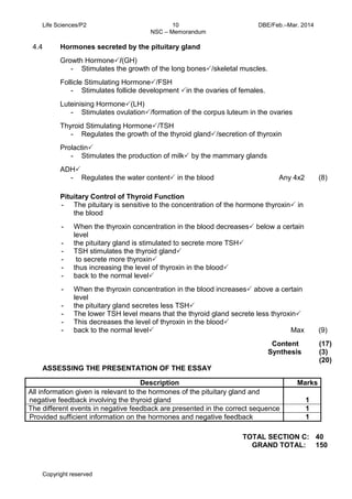 Life Sciences/P2 10 DBE/Feb.–Mar. 2014 
NSC – Memorandum 
Copyright reserved 
4.4 
Hormones secreted by the pituitary gland 
Growth Hormone/(GH) 
- Stimulates the growth of the long bones/skeletal muscles. 
Follicle Stimulating Hormone/FSH 
- Stimulates follicle development in the ovaries of females. 
Luteinising Hormone(LH) 
- Stimulates ovulation/formation of the corpus luteum in the ovaries 
Thyroid Stimulating Hormone/TSH 
- Regulates the growth of the thyroid gland/secretion of thyroxin 
Prolactin 
- Stimulates the production of milk by the mammary glands 
ADH 
- Regulates the water content in the blood Any 4x2 
Pituitary Control of Thyroid Function 
- The pituitary is sensitive to the concentration of the hormone thyroxin in the blood 
- When the thyroxin concentration in the blood decreases below a certain level 
- the pituitary gland is stimulated to secrete more TSH 
- TSH stimulates the thyroid gland 
- to secrete more thyroxin 
- thus increasing the level of thyroxin in the blood 
- back to the normal level 
- When the thyroxin concentration in the blood increases above a certain level 
- the pituitary gland secretes less TSH 
- The lower TSH level means that the thyroid gland secrete less thyroxin 
- This decreases the level of thyroxin in the blood 
- back to the normal level Max 
(8) 
(9) 
Content 
Synthesis 
(17) 
(3) 
(20) 
ASSESSING THE PRESENTATION OF THE ESSAY 
Description 
Marks 
All information given is relevant to the hormones of the pituitary gland and negative feedback involving the thyroid gland 
1 
The different events in negative feedback are presented in the correct sequence 
1 
Provided sufficient information on the hormones and negative feedback 
1 
TOTAL SECTION C: 
40 
GRAND TOTAL: 
150 
