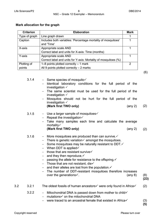 Life sciences p2 gr 12 exemplar 2014 eng memo