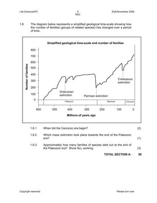 Life Sciences/P2 9 DoE/November 2008 
NSC 
1.6 The diagram below represents a simplified geological time-scale showing how 
the number of families (groups of related species) has changed over a period 
of time. 
600 500 400 300 200 100 0 
1.6.1 
1.6.2 
1.6.3 
Simplified geological time-scale and number of families 
Ordovician 
extinction Permian extinction 
Cretaceous 
extinction 
Paleozoic Mesozoic Cenozoic 
When did the Cenozoic era begin? 
Which mass extinction took place towards the end of the Paleozoic 
era? 
Approximately how many families of species died out at the end of 
the Paleozoic era? Show ALL working. 
Copyright reserved Please turn over 
(2) 
(1) 
(3) 
TOTAL SECTION A: 50 
Millions of years ago 
800 
700 
600 
500 
400 
300 
200 
100 
0 
Number of families 
 