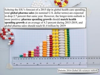 Echoing the EIU’s forecast of a 2015 dip in global health care spending,
total global pharma sales (in nominal U.S. dollar terms) are expected
to drop 2.7 percent that same year. However, the longer-term outlook is
more positive: pharma spending growth should match health
spending growth at an average of 4.3 percent during 2015-2019, and
global pharma sales should reach $1.4 trillion by 2019
Deloitte 2016 Global life sciences outlook
 