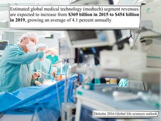 Estimated global medical technology (medtech) segment revenues
are expected to increase from $369 billion in 2015 to $454 billion
in 2019, growing an average of 4.1 percent annually
Deloitte 2016 Global life sciences outlook
 