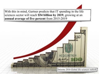 With this in mind, Gartner predicts that IT spending in the life
sciences sector will reach $54 billion by 2019, growing at an
annual average of five percent from 2015-2019
Deloitte 2016 Global life sciences outlook
 