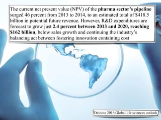 The current net present value (NPV) of the pharma sector’s pipeline
surged 46 percent from 2013 to 2014, to an estimated total of $418.5
billion in potential future revenue. However, R&D expenditures are
forecast to grow just 2.4 percent between 2013 and 2020, reaching
$162 billion, below sales growth and continuing the industry’s
balancing act between fostering innovation containing cost
Deloitte 2016 Global life sciences outlook
 