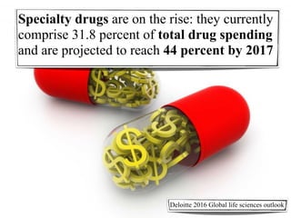 Specialty drugs are on the rise: they currently
comprise 31.8 percent of total drug spending
and are projected to reach 44 percent by 2017
Deloitte 2016 Global life sciences outlook
 