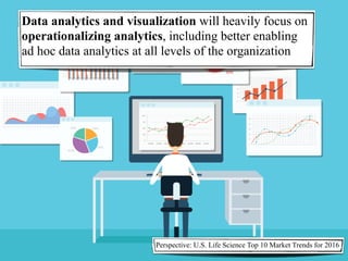 Data analytics and visualization will heavily focus on
operationalizing analytics, including better enabling
ad hoc data analytics at all levels of the organization
Electric Utility Trends And PredictionsPerspective: U.S. Life Science Top 10 Market Trends for 2016
 