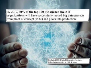 By 2019, 30% of the top 100 life science R&D IT
organizations will have successfully moved big data projects
from proof of concept (POC) and pilots into production
Predicts 2016: Digital Generates Business
Value Opportunities in Life Science
 