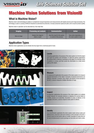 Life Sciences Solution Set
     Machine Vision Solutions from VisionID
     What is Machine Vision?
     Machine vision is the technology to replace or complement manual inspections and measurements with digital cameras and image processing. The
     technology is used in a variety of different industries to automate the production, increase production speed and yield, and to improve product quality.

     Machine vision in operation can be described by a four-step flow:


                  Imaging                     Processing and analysis                    Communication                                 Action

                                                   Analyzeƒtheƒimageƒtoƒ            Sendƒtheƒresultƒtoƒtheƒsystemƒ           Takeƒactionƒdependingƒonƒ
                Takeƒanƒimage
                                                      obtainƒaƒresult                 inƒcontrolƒofƒtheƒprocess              theƒvisionƒsystem’sƒresult



     Application Types
     Machine vision applications can be divided into four types from a technical point of view:




                                                                                Locate
                                                                                In locating applications, the purpose of the vision system is to find the object
                                                                                and report its position and orientation. In robot bin picking applications
                                                                                the camera finds a reference coordinate on the object, for example center
                                                                                of gravity or a corner, and then sends the information to a robot which
                                                                                picks up the object.




                                                                                Measure
                                                                                In measurement applications the purpose of the vision system is to measure
                                                                                physical dimensions of the object. Examples of physical dimensions are
                                                                                distance, diameter, curvature, area, height, and volume. In the example to
                                                                                the left, a camera measures multiple diameters of cogs.




                                                                                Inspect
                                                                                In inspection applications the purpose of the vision system is to validate
                                                                                certain features, for example presence or absence of a correct label on
                                                                                a bottle, screws in an assembly, chocolates in a box, or defects. In the
                                                                                example to the left, a camera inspects brake pads for defects.




                                                                                Identify
                                                                                In an identification application the vision system reads various codes and
                                                                                alphanumeric characters (text and numbers). In the example to the left, a
                                                                                camera reads the best before date on a bottle. Examples of codes that can
                                                                                be read simultaneously he same package are barcodes and matrix codes.




14
 