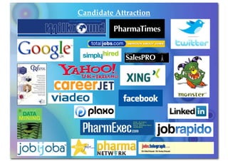 Candidate Attraction
 