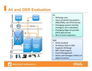 Requirement Gaps 
Solution Alternatives
Alterna7ve	
   Approach	
  
Enhance	
   Enhance	
  OER	
  Custom	
  development	
 ...