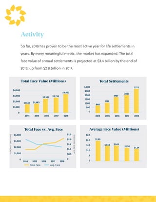 Life Settlement Industry Report - Magna Life Settlements | PDF
