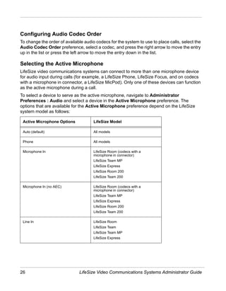 Configuring Audio Codec Order
To change the order of available audio codecs for the system to use to place calls, select the
Audio Codec Order preference, select a codec, and press the right arrow to move the entry
up in the list or press the left arrow to move the entry down in the list.

Selecting the Active Microphone
LifeSize video communications systems can connect to more than one microphone device
for audio input during calls (for example, a LifeSize Phone, LifeSize Focus, and on codecs
with a microphone in connector, a LifeSize MicPod). Only one of these devices can function
as the active microphone during a call.
To select a device to serve as the active microphone, navigate to Administrator
Preferences : Audio and select a device in the Active Microphone preference. The
options that are available for the Active Microphone preference depend on the LifeSize
system model as follows:

 Active Microphone Options            LifeSize Model

 Auto (default)                       All models

 Phone                                All models

 Microphone In                        LifeSize Room (codecs with a
                                      microphone in connector)
                                      LifeSize Team MP
                                      LifeSize Express
                                      LifeSize Room 200
                                      LifeSize Team 200

 Microphone In (no AEC)               LifeSize Room (codecs with a
                                      microphone in connector)
                                      LifeSize Team MP
                                      LifeSize Express
                                      LifeSize Room 200
                                      LifeSize Team 200

 Line In                              LifeSize Room
                                      LifeSize Team
                                      LifeSize Team MP
                                      LifeSize Express




26                            LifeSize Video Communications Systems Administrator Guide
 