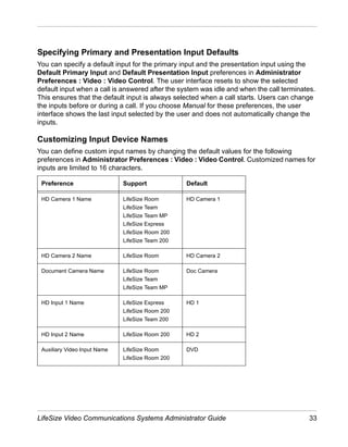 Specifying Primary and Presentation Input Defaults
You can specify a default input for the primary input and the presentation input using the
Default Primary Input and Default Presentation Input preferences in Administrator
Preferences : Video : Video Control. The user interface resets to show the selected
default input when a call is answered after the system was idle and when the call terminates.
This ensures that the default input is always selected when a call starts. Users can change
the inputs before or during a call. If you choose Manual for these preferences, the user
interface shows the last input selected by the user and does not automatically change the
inputs.

Customizing Input Device Names
You can define custom input names by changing the default values for the following
preferences in Administrator Preferences : Video : Video Control. Customized names for
inputs are limited to 16 characters.

 Preference                   Support             Default

 HD Camera 1 Name             LifeSize Room       HD Camera 1
                              LifeSize Team
                              LifeSize Team MP
                              LifeSize Express
                              LifeSize Room 200
                              LifeSize Team 200

 HD Camera 2 Name             LifeSize Room       HD Camera 2

 Document Camera Name         LifeSize Room       Doc Camera
                              LifeSize Team
                              LifeSize Team MP

 HD Input 1 Name              LifeSize Express    HD 1
                              LifeSize Room 200
                              LifeSize Team 200

 HD Input 2 Name              LifeSize Room 200   HD 2

 Auxiliary Video Input Name   LifeSize Room       DVD
                              LifeSize Room 200




LifeSize Video Communications Systems Administrator Guide                                 33
 