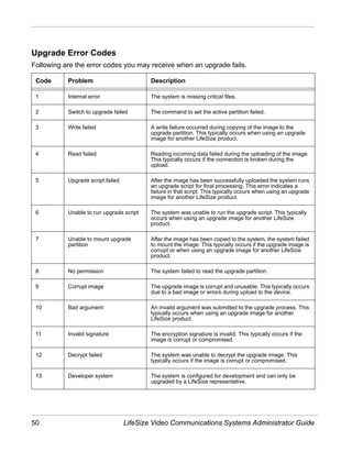 Upgrade Error Codes
Following are the error codes you may receive when an upgrade fails.

 Code      Problem                         Description

 1         Internal error                  The system is missing critical files.

 2         Switch to upgrade failed        The command to set the active partition failed.

 3         Write failed                    A write failure occurred during copying of the image to the
                                           upgrade partition. This typically occurs when using an upgrade
                                           image for another LifeSize product.

 4         Read failed                     Reading incoming data failed during the uploading of the image.
                                           This typically occurs if the connection is broken during the
                                           upload.

 5         Upgrade script failed           After the image has been successfully uploaded the system runs
                                           an upgrade script for final processing. This error indicates a
                                           failure in that script. This typically occurs when using an upgrade
                                           image for another LifeSize product.

 6         Unable to run upgrade script    The system was unable to run the upgrade script. This typically
                                           occurs when using an upgrade image for another LifeSize
                                           product.

 7         Unable to mount upgrade         After the image has been copied to the system, the system failed
           partition                       to mount the image. This typically occurs if the upgrade image is
                                           corrupt or when using an upgrade image for another LifeSize
                                           product.

 8         No permission                   The system failed to read the upgrade partition.

 9         Corrupt image                   The upgrade image is corrupt and unusable. This typically occurs
                                           due to a bad image or errors during upload to the device.

 10        Bad argument                    An invalid argument was submitted to the upgrade process. This
                                           typically occurs when using an upgrade image for another
                                           LifeSize product.

 11        Invalid signature               The encryption signature is invalid. This typically occurs if the
                                           image is corrupt or compromised.

 12        Decrypt failed                  The system was unable to decrypt the upgrade image. This
                                           typically occurs if the image is corrupt or compromised.

 13        Developer system                The system is configured for development and can only be
                                           upgraded by a LifeSize representative.




50                                 LifeSize Video Communications Systems Administrator Guide
 