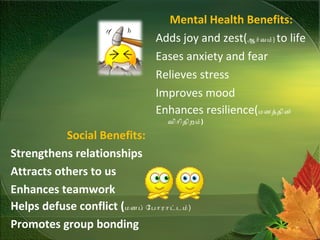Social Benefits:
Strengthens relationships
Attracts others to us
Enhances teamwork
Helps defuse conflict (மனப் ோபோரோடடம்)
Promotes group bonding
Mental Health Benefits:
Adds joy and zest(ஆரவம்) to life
Eases anxiety and fear
Relieves stress
Improves mood
Enhances resilience(மனததின்
விோிதிறம்)
 