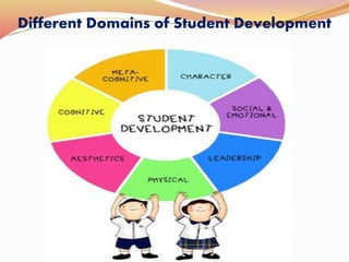 Different Domains of Student Development
 