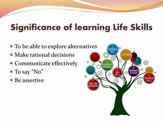 Significance of learning Life Skills
 To be able to explore alternatives
 Make rational decisions
 Communicate effectively
 To say “No”
 Be assertive
 