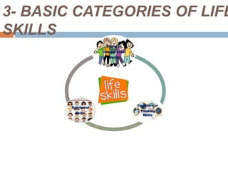 3- BASIC CATEGORIES OF LIFE 
SKILLS 
Social or 
Interpersonal 
Skills 
Cognitive or 
Thinking 
Skills 
Emotional 
Skills 
 