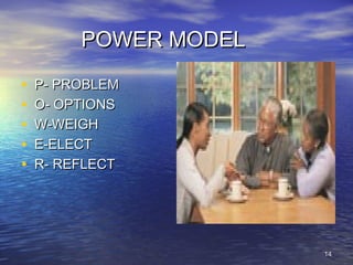 1414
POWER MODELPOWER MODEL
• P- PROBLEMP- PROBLEM
• O- OPTIONSO- OPTIONS
• W-WEIGHW-WEIGH
• E-ELECTE-ELECT
• R- REFLECTR- REFLECT
 
