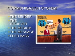 2424
COMMUNICATION SYSTEMCOMMUNICATION SYSTEM
• THE SENDERTHE SENDER
• THETHE
RECIEVERRECIEVER
• THE MEDIUMTHE MEDIUM
• THE MESSAGETHE MESSAGE
• FEED BACKFEED BACK
 