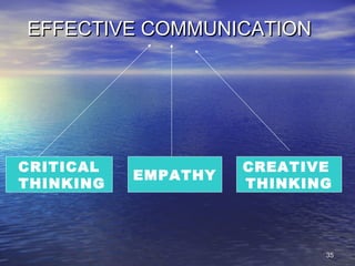 3535
EFFECTIVE COMMUNICATIONEFFECTIVE COMMUNICATION
CRITICAL
THINKING
CREATIVE
THINKING
EMPATHY
 