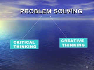 3838
PROBLEM SOLVINGPROBLEM SOLVING
CRITICAL
THINKING
CREATIVE
THINKING
 