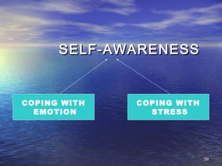 3939
SELF-AWARENESSSELF-AWARENESS
COPING WITH
EMOTION
COPING WITH
STRESS
 