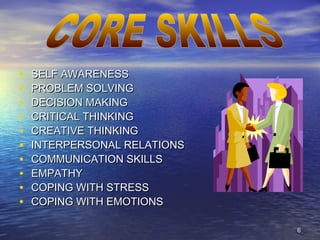 66
• SELF AWARENESSSELF AWARENESS
• PROBLEM SOLVINGPROBLEM SOLVING
• DECISION MAKINGDECISION MAKING
• CRITICAL THINKINGCRITICAL THINKING
• CREATIVE THINKINGCREATIVE THINKING
• INTERPERSONAL RELATIONSINTERPERSONAL RELATIONS
• COMMUNICATION SKILLSCOMMUNICATION SKILLS
• EMPATHYEMPATHY
• COPING WITH STRESSCOPING WITH STRESS
• COPING WITH EMOTIONSCOPING WITH EMOTIONS
 
