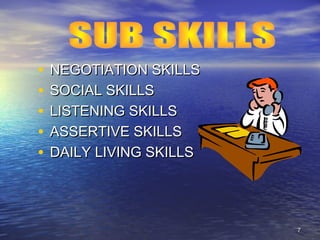 77
• NEGOTIATION SKILLSNEGOTIATION SKILLS
• SOCIAL SKILLSSOCIAL SKILLS
• LISTENING SKILLSLISTENING SKILLS
• ASSERTIVE SKILLSASSERTIVE SKILLS
• DAILY LIVING SKILLSDAILY LIVING SKILLS
 