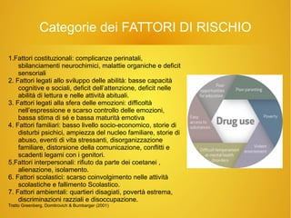 Categorie dei FATTORI DI RISCHIO
1.Fattori costituzionali: complicanze perinatali,
sbilanciamenti neurochimici, malattie organiche e deficit
sensoriali
2. Fattori legati allo sviluppo delle abilità: basse capacità
cognitive e sociali, deficit dell’attenzione, deficit nelle
abilità di lettura e nelle attività abituali.
3. Fattori legati alla sfera delle emozioni: difficoltà
nell’espressione e scarso controllo delle emozioni,
bassa stima di sé e bassa maturità emotiva
4. Fattori familiari: basso livello socio-economico, storie di
disturbi psichici, ampiezza del nucleo familiare, storie di
abuso, eventi di vita stressanti, disorganizzazione
familiare, distorsione della comunicazione, conflitti e
scadenti legami con i genitori.
5.Fattori interpersonali: rifiuto da parte dei coetanei ,
alienazione, isolamento.
6. Fattori scolastici: scarso coinvolgimento nelle attività
scolastiche e fallimento Scolastico.
7. Fattori ambientali: quartieri disagiati, povertà estrema,
discriminazioni razziali e disoccupazione.
Tratto Greenberg, Domitrovich & Bumbarger (2001)
 