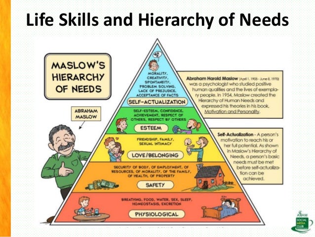introduction to life skills