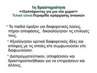 <<Σαλπάροντας για μια νέα χώρα>>
Τελικό υλικό:Πυραμίδα ιεράρχησης αναγκών
* Τα παιδιά έψαξαν για διαφορετικές λύσεις,
πήραν αποφάσεις, δικαιολόγησαν τις επιλογές
τους.
* Αξιολόγησαν κριτικά διαφορετικές ιδέες και
απόψεις με τις οποίες είτε συμφωνούσαν είτε
διαφωνούσαν.
* Διαπραγματεύτηκαν, αποφάσισαν και
δραστηριοποιήθηκαν για να επηρεάσουν και
άλλους.
•
 