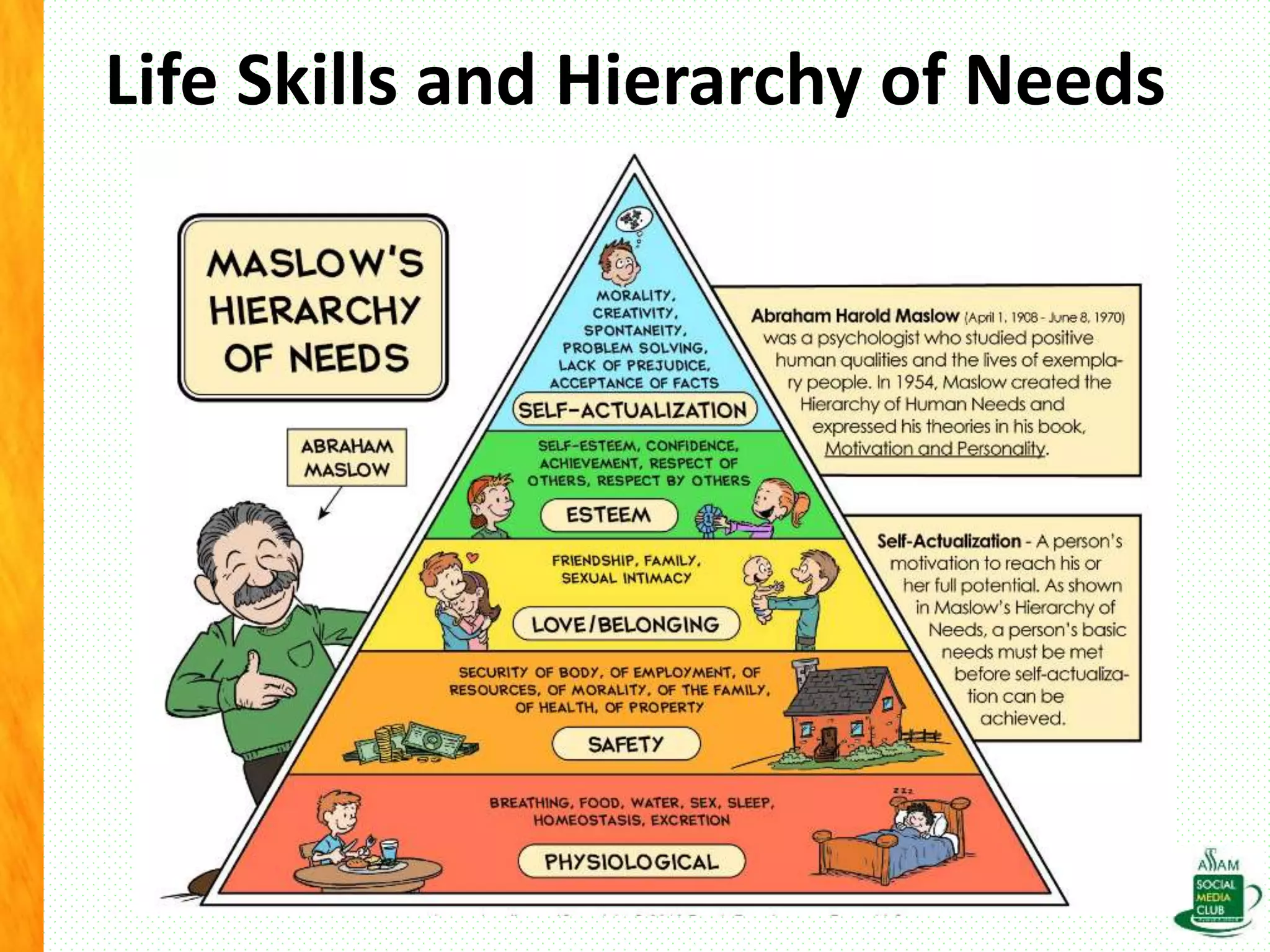 Life Skills and Hierarchy of Needs
 