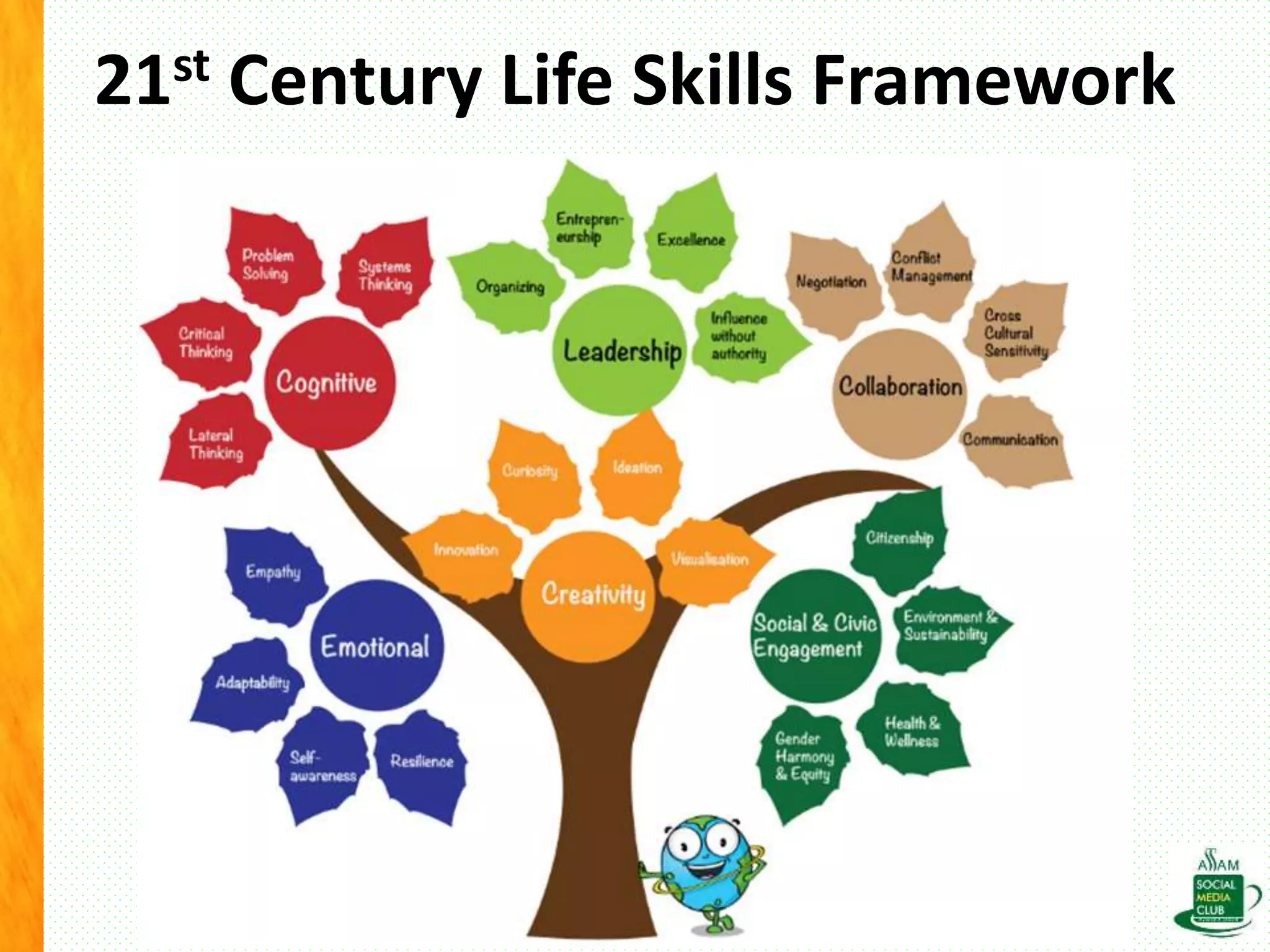 21st Century Life Skills Framework
 