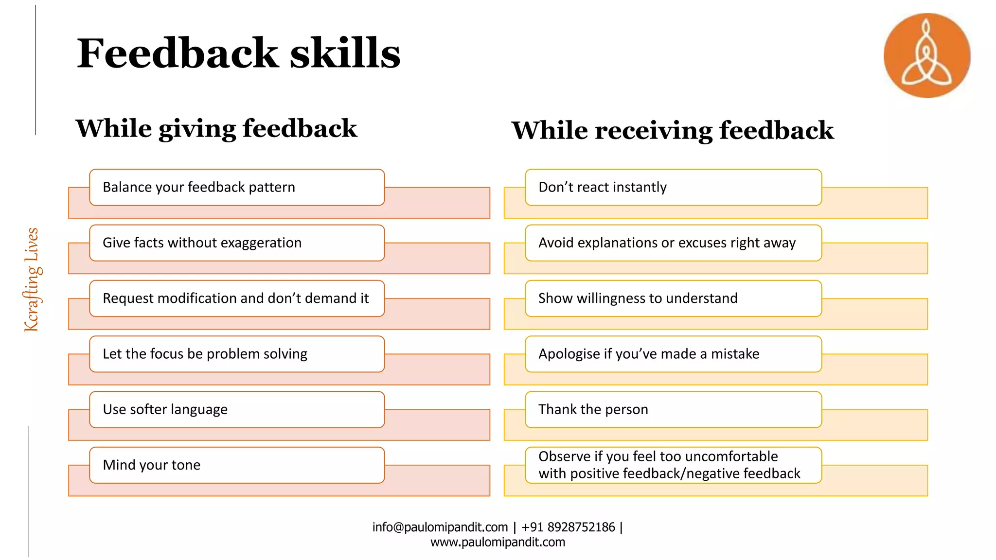 KcraftingLives
Feedback skills
While giving feedback
Balance your feedback pattern
Give facts without exaggeration
Request modification and don’t demand it
Let the focus be problem solving
Use softer language
Mind your tone
While receiving feedback
Don’t react instantly
Avoid explanations or excuses right away
Show willingness to understand
Apologise if you’ve made a mistake
Thank the person
Observe if you feel too uncomfortable
with positive feedback/negative feedback
info@paulomipandit.com | +91 8928752186 |
www.paulomipandit.com
 