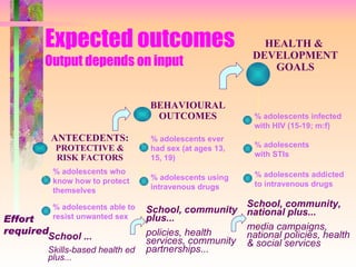 Life skills introductions | PPT