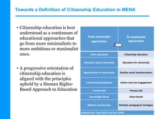 Towards a Definition of Citizenship Education in MENA
• Citizenship education is best
understood as a continuum of
educational approaches that
go from more minimalistic to
more ambitious or maximalist
ones.
• A progressive orientation of
citizenship education is
aligned with the principles
upheld by a Human Rights-
Based Approach to Education
From minimalist
approaches
To maximalist
approaches
Civics education Citizenship education
Education about citizenship Education for citizenship
Reproduction of social order Positive social transformation
Conformity/compliance Action and civic engagement
Content-led Process-led
Knowledge-based Value-based
Didactic transmission Multiple pedagogical strategies
Adapted from Tawil (2013) and Kerr (1999)
 