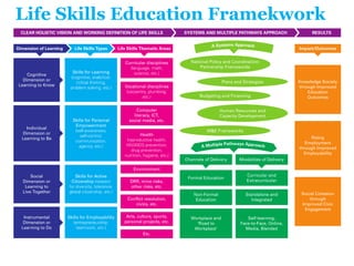 Life Skills Education Framekwork
 
