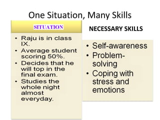 One Situation, Many Skills
NECESSARY SKILLS
 