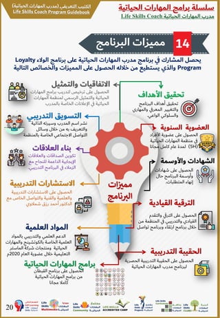 ‫الحياتية‬ ‫المهارات‬ ‫برامج‬ ‫سلسلة‬
‫الحياتية‬ ‫المهارات‬ ‫مدرب‬Life Skills Coach
20
‫البرنامج‬ ‫أهداف‬ ‫تحقيق‬
‫والمهار‬ ‫ي‬‫ف‬‫المعر‬ ‫والتغيير‬‫ي‬
‫الواعي‬ ‫والسلوكي‬.
‫والتقدم‬ ‫ي‬‫ق‬‫التر‬ ‫على‬ ‫الحصول‬
‫المنظم‬ ‫ي‬‫ف‬ ‫والتدريبي‬ ‫القيادي‬‫من‬ ‫ة‬
‫تواص‬ ‫وبرنامج‬ ‫ارتقاء‬ ‫برنامج‬ ‫خالل‬‫ل‬
‫الذاتية‬ ‫وسيرته‬ ‫المدرب‬ ‫اسم‬ ‫نشر‬
‫وسائل‬ ‫خالل‬ ‫من‬ ‫به‬ ‫والتعريف‬
‫بالمن‬ ‫الخاصة‬ ‫االجتماعي‬ ‫التواصل‬‫ظمة‬ ‫األف‬ ‫عضوية‬ ‫على‬ ‫الحصول‬‫راد‬
‫الحيات‬ ‫المهارات‬ ‫منظمة‬ ‫ي‬‫ف‬‫ية‬
(5H)‫مجانا‬ ‫كامل‬ ‫عام‬ ‫لمدة‬
‫التدريب‬ ‫االستشارات‬ ‫على‬ ‫الحصول‬‫ية‬
‫الخاص‬ ‫والتواصل‬ ‫والفنية‬ ‫والعلمية‬‫مع‬
‫شمالوي‬ ‫رزق‬ ‫أحمد‬ ‫الدكتور‬
‫والعالقات‬ ‫الصداقات‬ ‫تكوين‬
‫مع‬ ‫للنجاح‬ ‫الداعمة‬ ‫اإليجابية‬
‫التدريب‬ ‫البرنامج‬ ‫ي‬‫ف‬ ‫الزمالء‬‫ي‬.
‫شهادات‬ ‫على‬ ‫الحصول‬
‫حال‬ ‫البرنامج‬ ‫وأوسمة‬
‫المتطلبات‬ ‫إنهاء‬.
‫ات‬‫ممت‬
‫نامج‬ ‫ر‬‫الت‬
‫القب‬ ‫برنامج‬ ‫على‬ ‫الحصول‬‫طان‬
‫الحياتية‬ ‫المهارات‬ ‫برامج‬ ‫من‬
‫مجانا‬ ‫كامال‬
‫البرنامج‬ ‫مميزات‬ 14
‫الوالء‬ ‫برنامج‬ ‫على‬ ‫الحياتية‬ ‫المهارات‬ ‫مدرب‬ ‫برنامج‬ ‫ي‬‫ف‬ ‫المشارك‬ ‫يحصل‬Loyalty
Program‫التال‬ ‫والخصائص‬ ‫المميزات‬ ‫على‬ ‫الحصول‬ ‫خالله‬ ‫من‬ ‫يستطيع‬ ‫والذي‬‫ية‬
‫المهار‬ ‫برامج‬ ‫لتدريب‬ ‫ترخيص‬ ‫على‬ ‫الحصول‬‫ات‬
‫المهار‬ ‫لمنظمة‬ ‫الرسمي‬ ‫والتمثيل‬ ‫الحياتية‬‫ات‬
‫بالمدرب‬ ‫الخاصة‬ ‫اإلعالنات‬ ‫ي‬‫ف‬ ‫الحياتية‬
‫بالمواد‬ ‫والتدريبي‬ ‫العلمي‬ ‫الدعم‬
‫الخاصة‬ ‫العلمية‬‫بالكوتشينج‬‫وال‬‫مهارات‬
‫الماست‬ ‫شركة‬ ‫ومنتجات‬ ‫الحياتية‬‫ر‬
‫العام‬ ‫عضوية‬ ‫خالل‬ ‫التعليمية‬2020‫م‬
‫ال‬ ‫التدريبية‬ ‫الحقيبة‬ ‫على‬ ‫الحصول‬‫حصرية‬
‫الحياتية‬ ‫المهارات‬ ‫مدرب‬ ‫لبرنامج‬
‫والتم‬ ‫االتفاقيات‬‫ثيل‬
‫التدريب‬ ‫التسويق‬‫ي‬
‫العالقا‬ ‫بناء‬‫ت‬
‫التدري‬ ‫االستشارات‬‫بية‬
‫العلمية‬ ‫المواد‬
‫الحياتي‬ ‫المهارات‬ ‫برامج‬‫ة‬
‫األهداف‬ ‫تحقيق‬
‫السنو‬ ‫العضوية‬‫ية‬
‫واألوسمة‬ ‫الشهادات‬
‫القياد‬ ‫الترقية‬‫ية‬
‫التدري‬ ‫الحقيبة‬‫بية‬
 