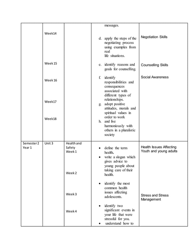 Life Skills Course Outline