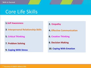 Can be clubbed into 3 boxes….
LIFE SKILLS
THINKING SKILLS SOCIAL SKILLS
EMOTIONAL SKILLS
COPING WITH STRESS
COPING WITH EM...