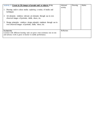 life skills lesson plan intermediate phas gr6