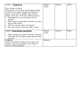 life skills lesson plan intermediate phas gr6