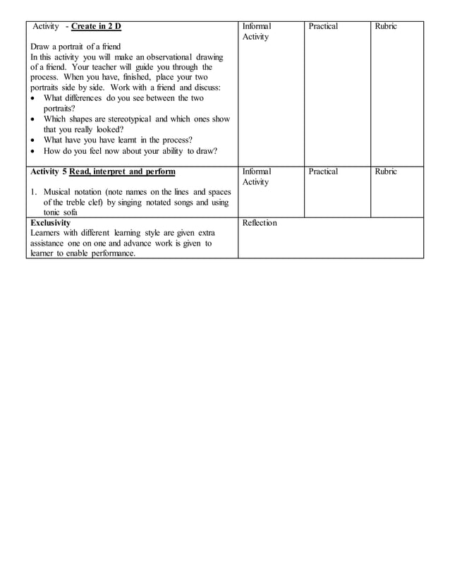 Life skills lesson plan intermediate phas gr6 PDF