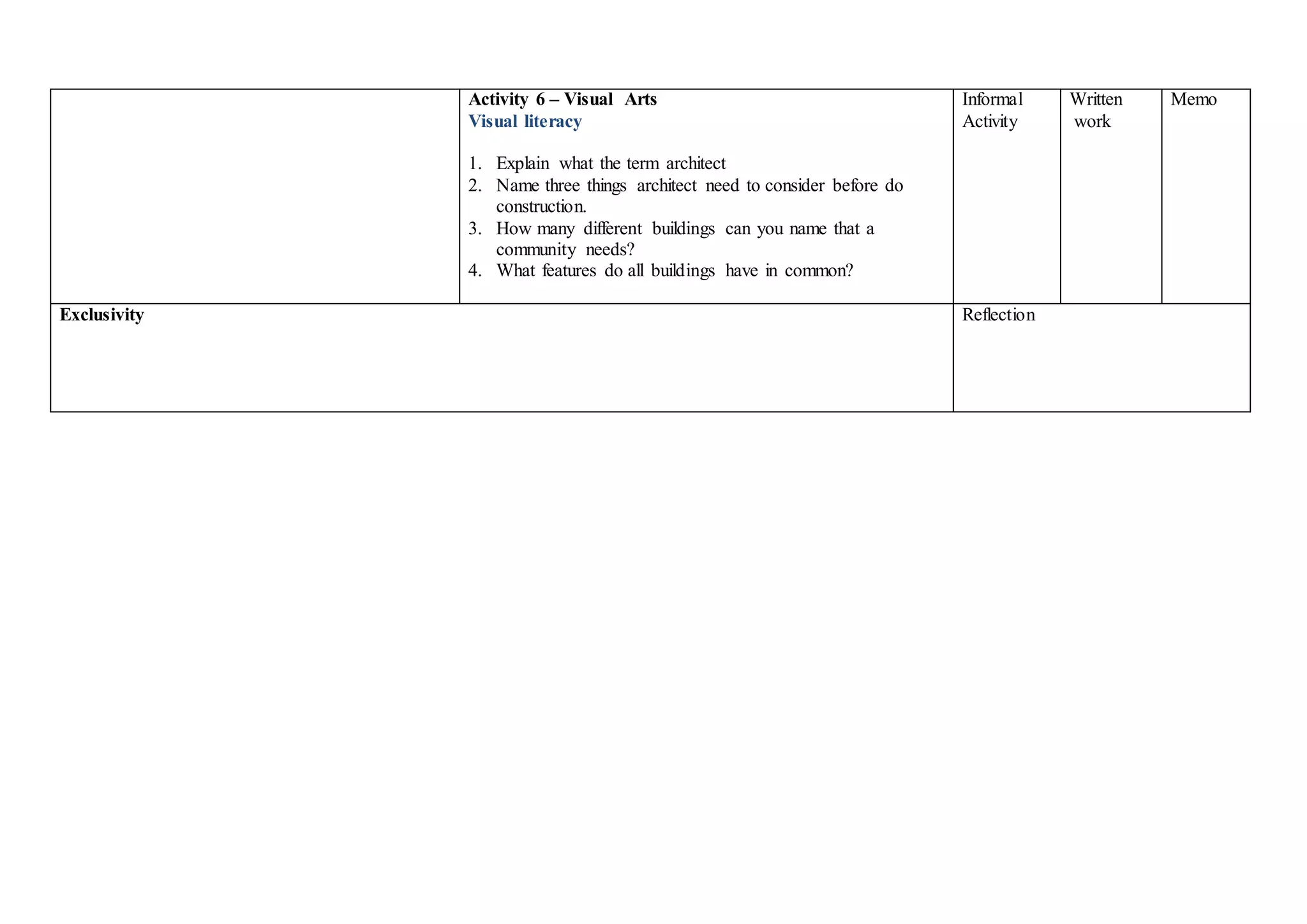 Activity 6 – Visual Arts
Visual literacy
1. Explain what the term architect
2. Name three things architect need to consider before do
construction.
3. How many different buildings can you name that a
community needs?
4. What features do all buildings have in common?
Informal
Activity
Written
work
Memo
Exclusivity Reflection
 
