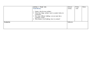 Activity 6 – Visual Arts
Visual literacy
1. Explain what the term architect
2. Name three things architect need to consider before do
construction.
3. How many different buildings can you name that a
community needs?
4. What features do all buildings have in common?
Informal
Activity
Written
work
Memo
Exclusivity Reflection
 