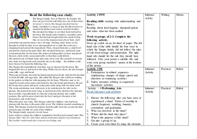 Case study activity examples picture