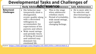 Developmental Tasks and Challenges of
Adolesence
 